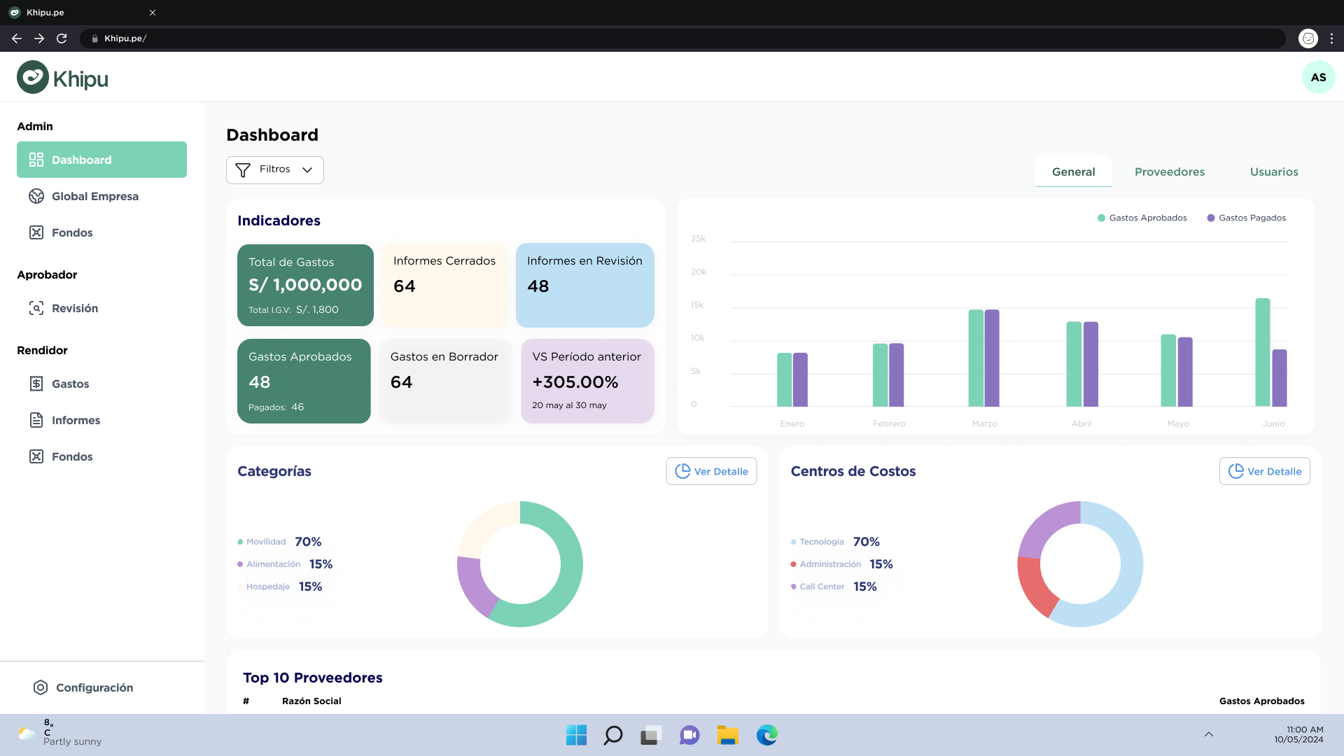 Dashboard de Khipu